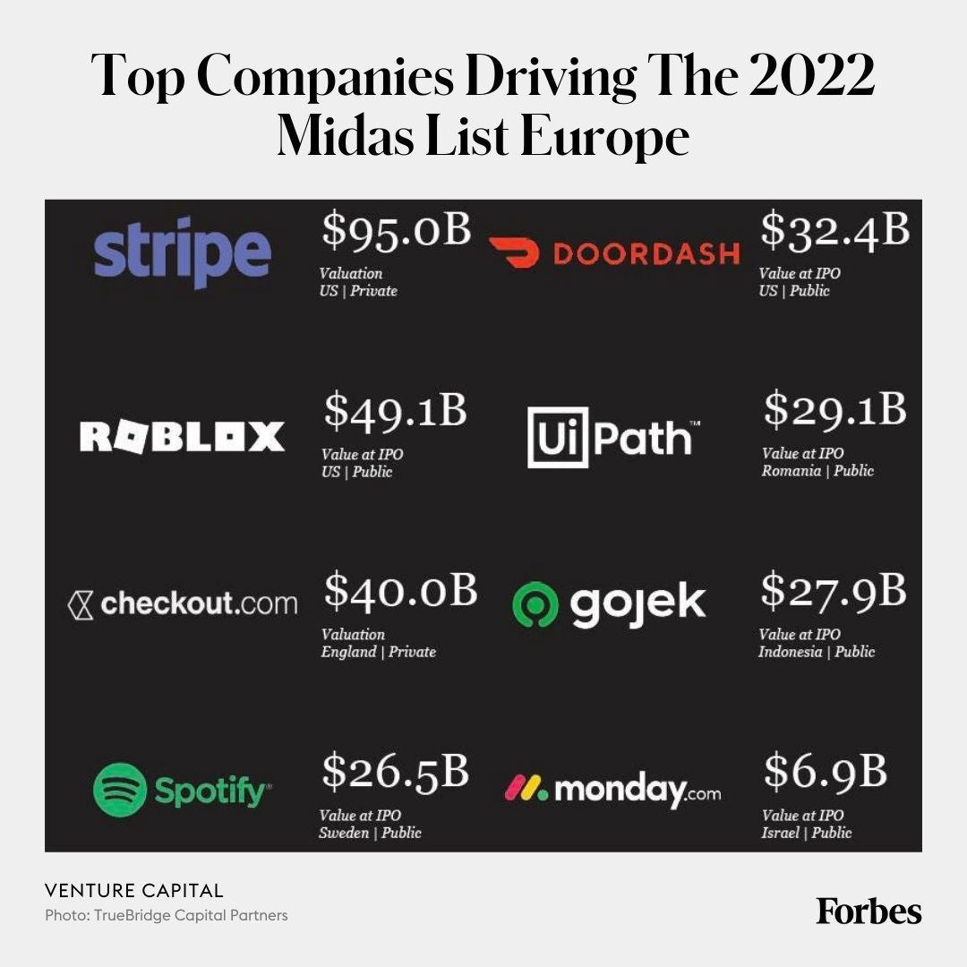 Forbes - In conjunction with the sixth-annual Midas List Europe, produced by Forbes in partnership w