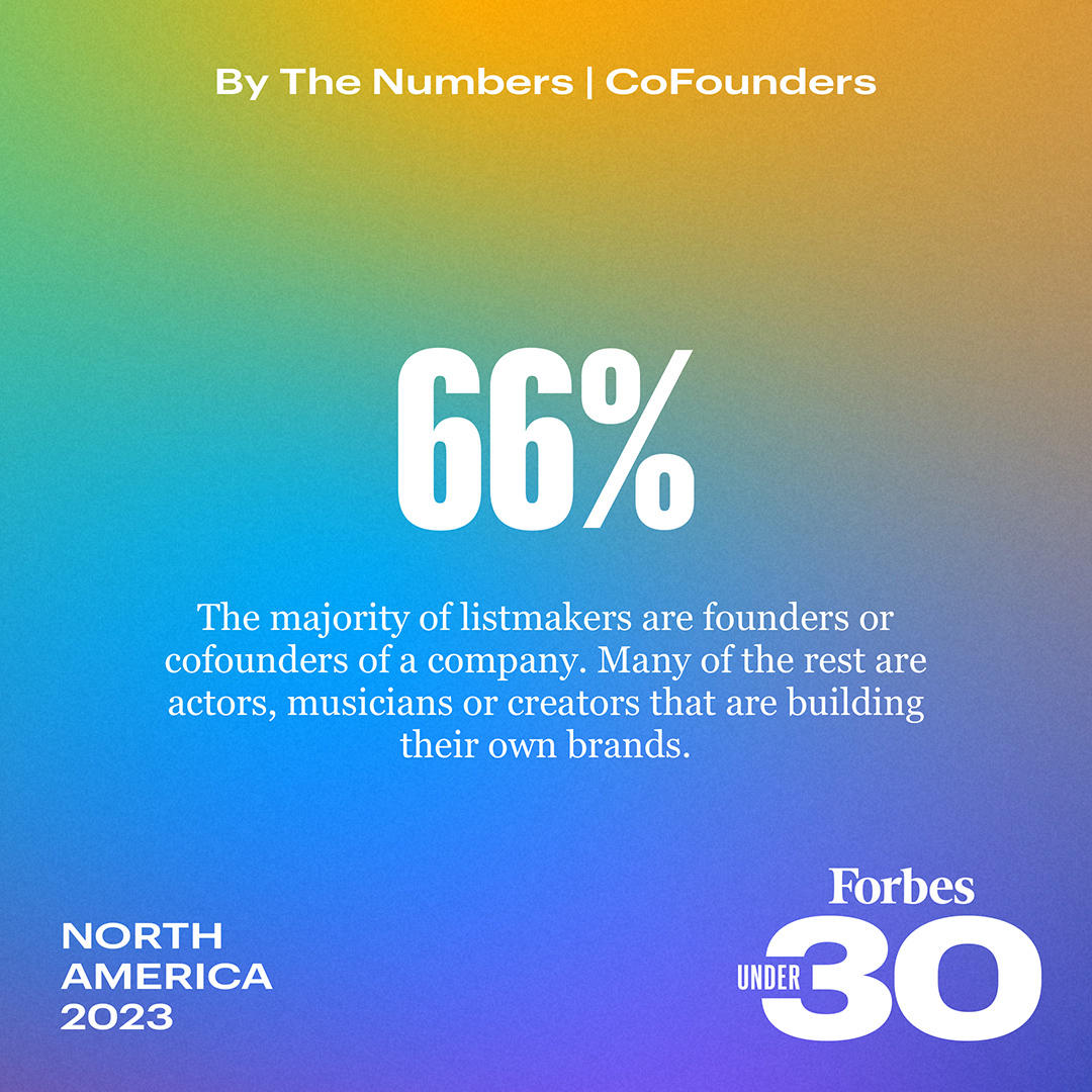 image  1 Forbes - The 600 bold founders, leaders and entrepreneurs on the 2023 Forbes 30 Under 30 list have l